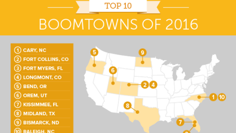 Boomtowns 2 map