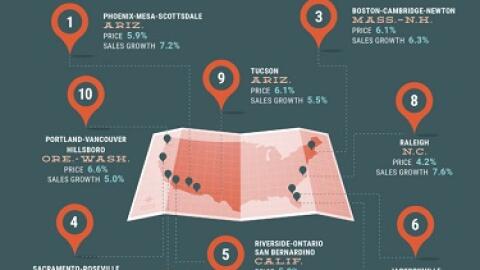 Infographic Forecast 2017B website