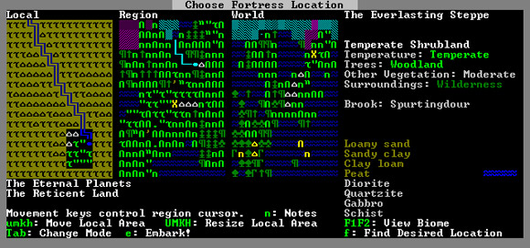 Dwarf Fortress Profile