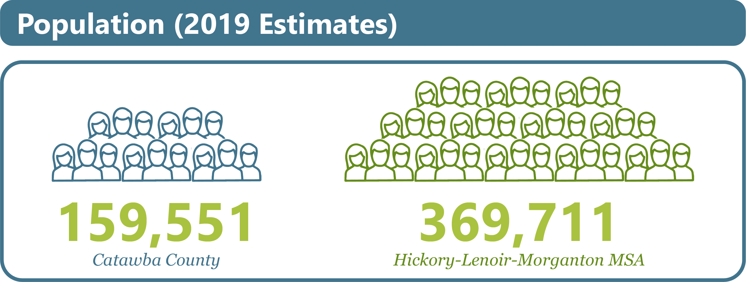 Demographics - Catawba EDC