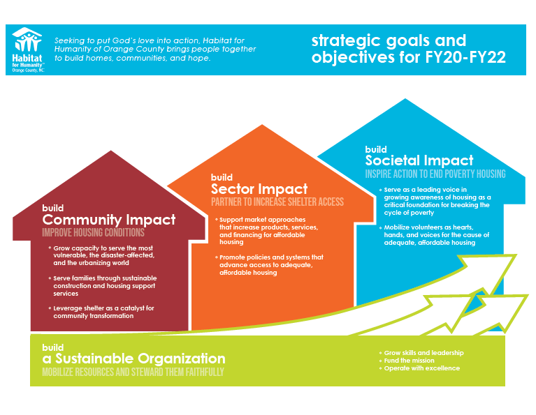 About - Orange County Habitat for Humanity