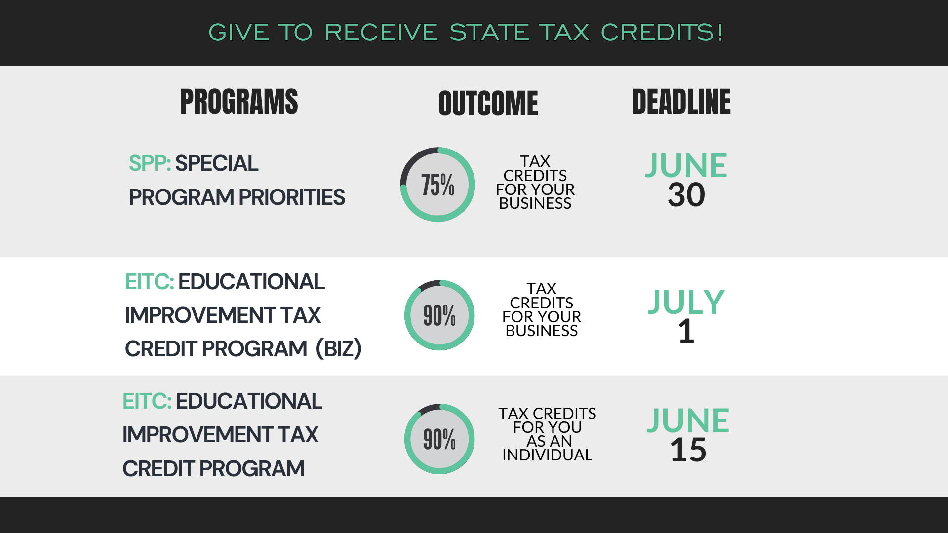 Tax Credit Opportunities