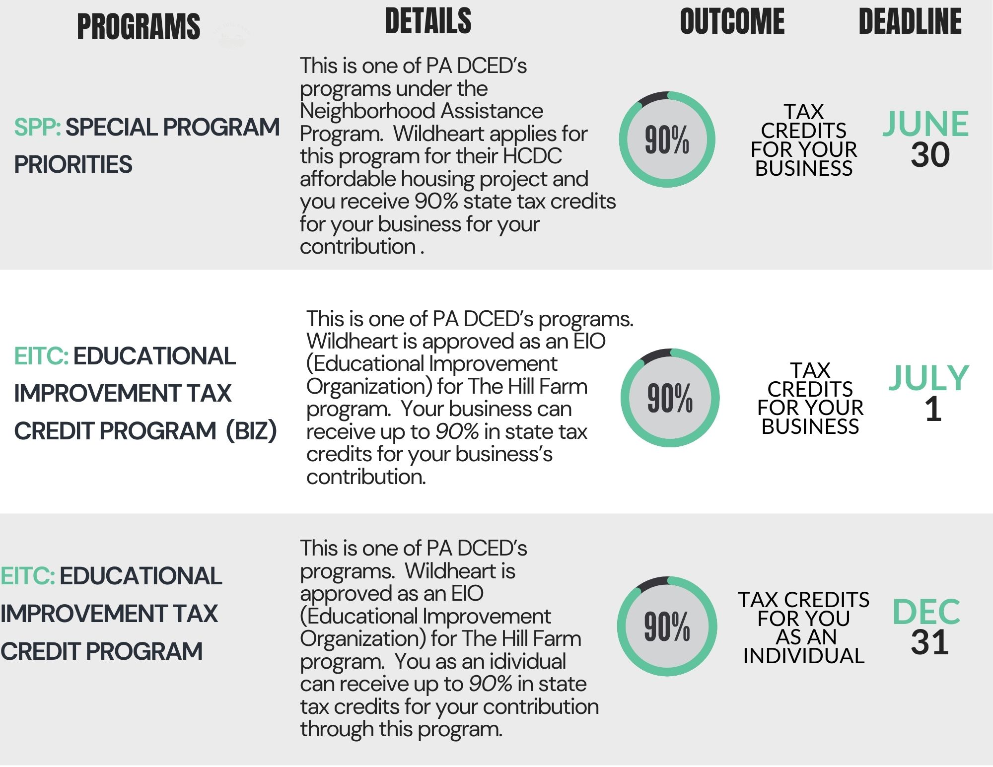 Tax Credit Opportunities